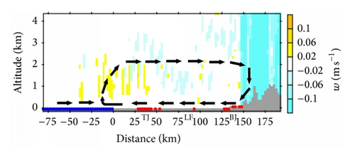 Details are in the caption following the image Details are in the caption following the image