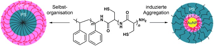 A Facile Preparative Method for Aggregation-Free Gold Nanoparticles Using Poly(styrene-block-cysteine)