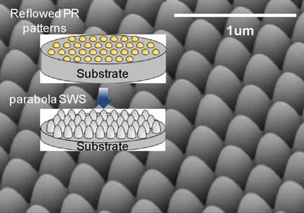 Bioinspired Parabola Subwavelength Structures for Improved Broadband Antireflection