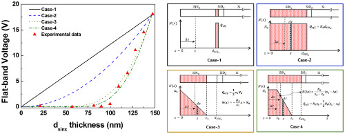 Analysis of the negative charges injected into a SiO2/SiNx stack using plasma charging technology for field-effect passivation on a boron-doped silicon surface