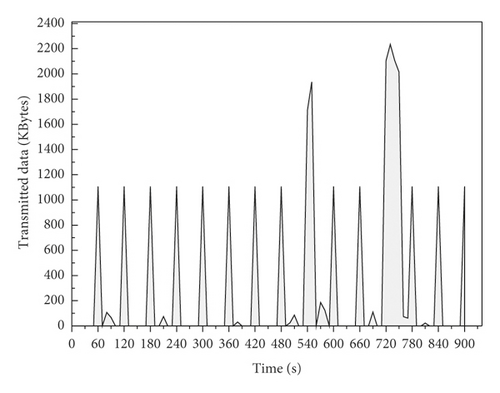 Details are in the caption following the image Details are in the caption following the image