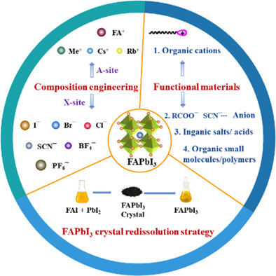 Phase-Pure Engineering for Efficient and Stable Formamidinium-Based Perovskite Solar Cells