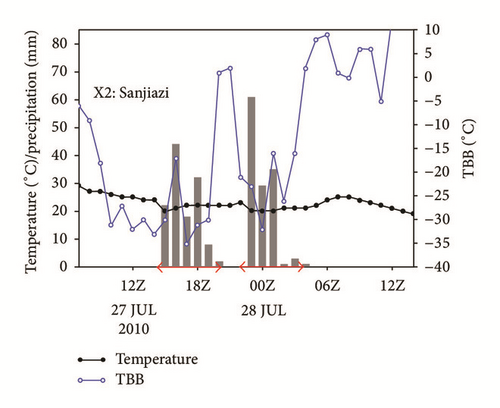 Details are in the caption following the image Details are in the caption following the image