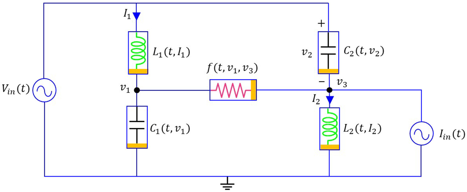 Stability and passivity analysis of higher-order differential systems inspired by RLC circuits