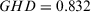 urn:x-wiley:09696016:media:itor12143:itor12143-math-0284
