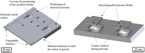 Details are in the caption following the image Details are in the caption following the image