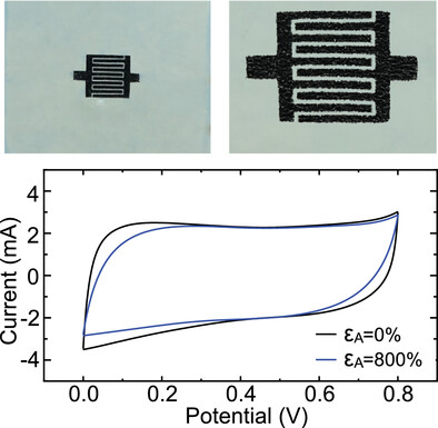 Ultrastretchable MXene Microsupercapacitors