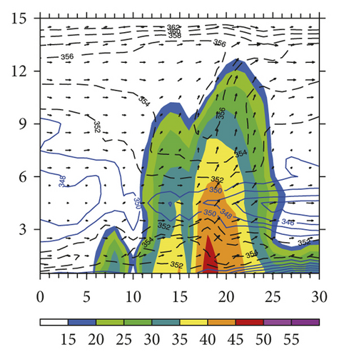 Details are in the caption following the image Details are in the caption following the image