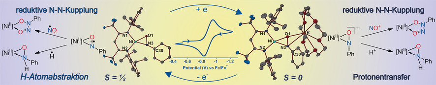 Redox Non-Innocence of Nitrosobenzene at Nickel