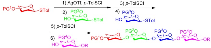 Iterative One-Pot Synthesis of Oligosaccharides