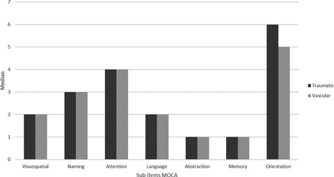 The relationship between body image and emotional and cognitive impairment after brain damage: A preliminary study