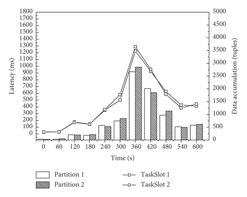 Details are in the caption following the image Details are in the caption following the image