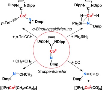 A Two-Coordinate Cobalt(II) Imido Complex with NHC Ligation: Synthesis, Structure, and Reactivity