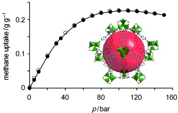 A Mesoporous Metal–Organic Framework