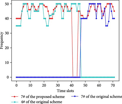 Details are in the caption following the image Details are in the caption following the image