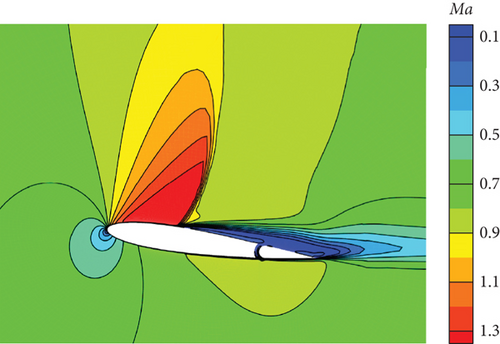 Details are in the caption following the image Details are in the caption following the image