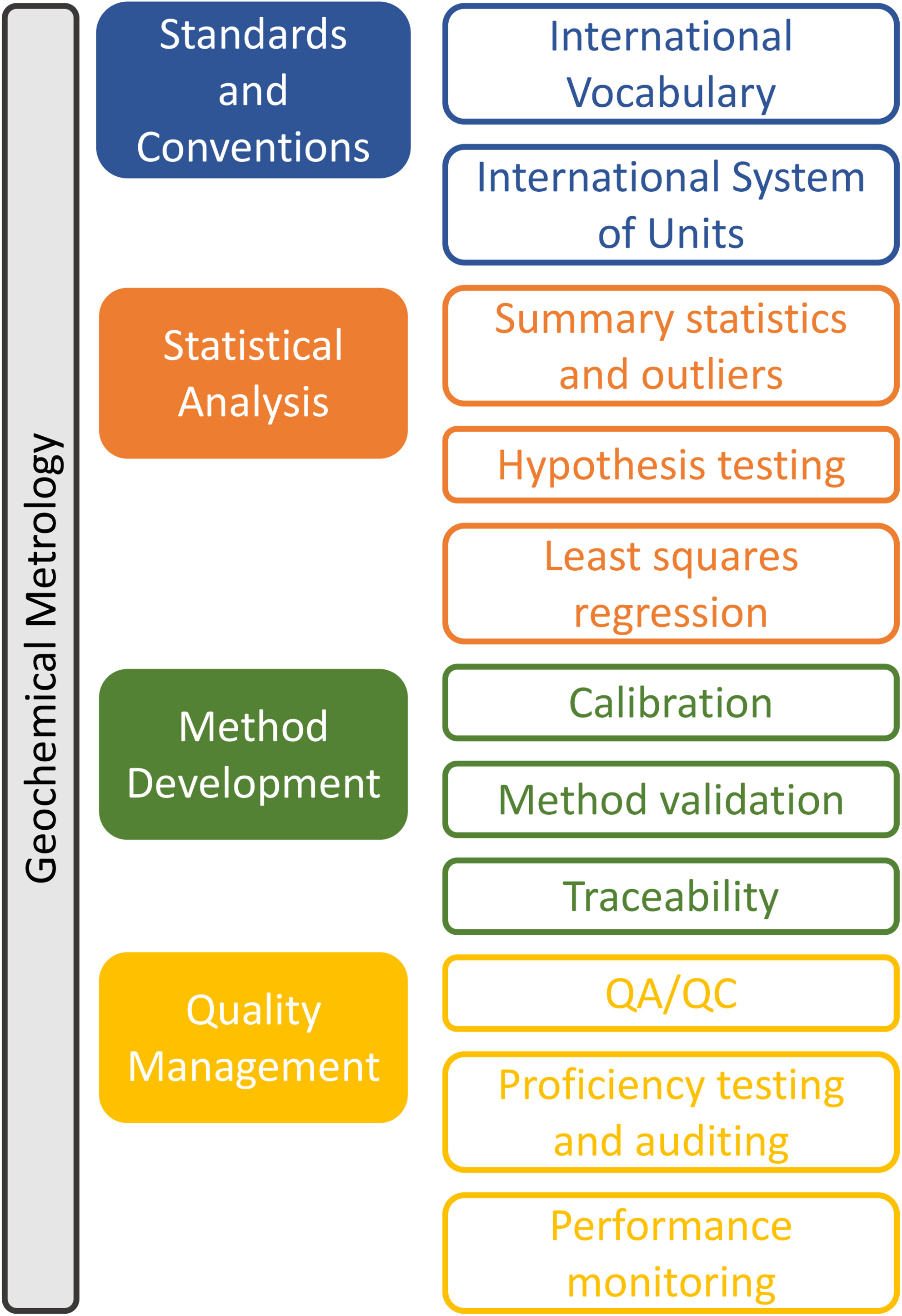 GGR Handbook of Rock and Mineral Analysis Chapter 1 (Part 1) Geoanalytical Metrology Issue 3, 2024