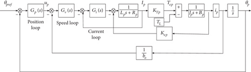 Details are in the caption following the image Details are in the caption following the image