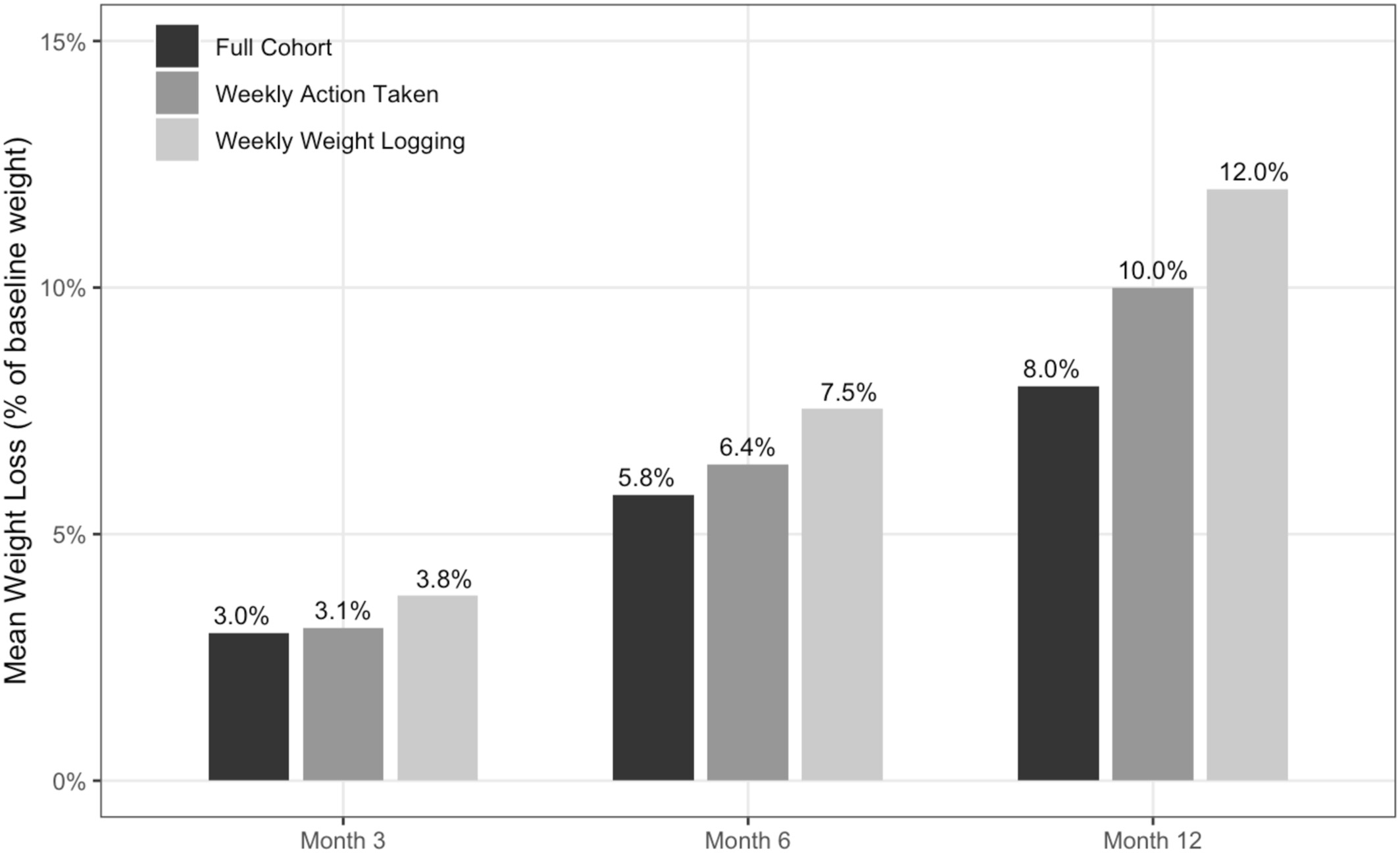 Long-Term Weight Loss Outcomes in a Virtual Weight Care Clinic Prescribing a Broad Range of Medications Alongside Behavior Change