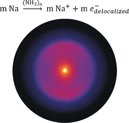 Metal Transition in Sodium–Ammonia Nanodroplets