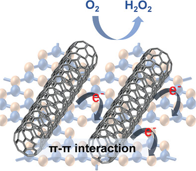 Electrosynthesis of H2O2 Promoted by π–π Interaction on a Metal-Free Carbon Catalyst