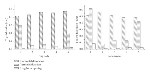 Details are in the caption following the image Details are in the caption following the image
