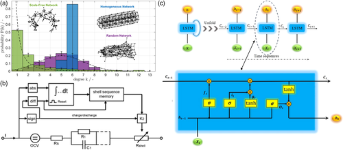 Details are in the caption following the image Details are in the caption following the image