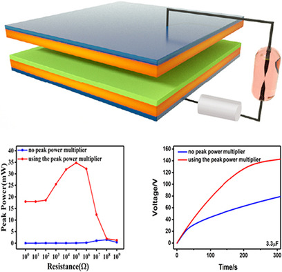 Triboelectric Harvesting by a Dual-Tip Peak Power Multiplier under Airtight Condition