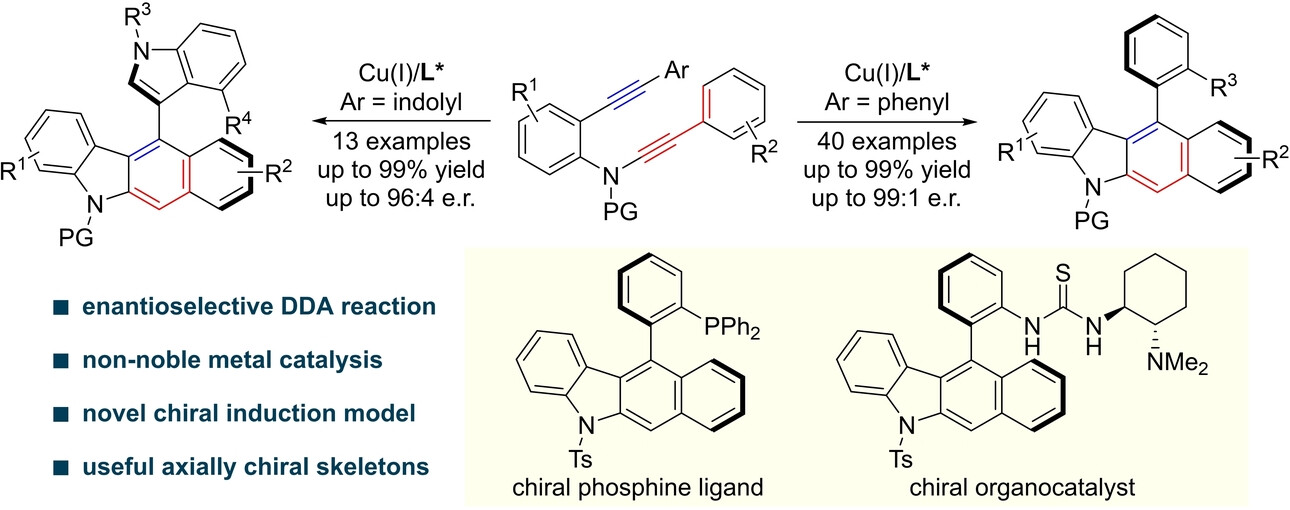 Copper-Catalyzed Enantioselective Dehydro-Diels–Alder Reaction: Atom-Economical Synthesis of Axially Chiral Carbazoles