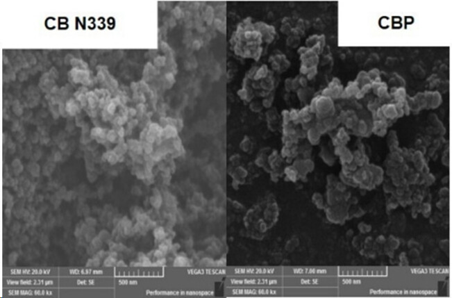 Influence of carbon black from pyrolysis of waste tires in a polymer matrix Einfluss von Ruß aus der Pyrolyse von Altreifen in einer Polymermatrix