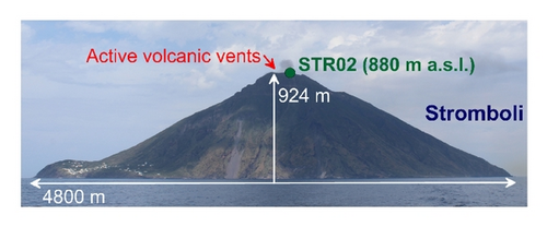 Details are in the caption following the image Details are in the caption following the image