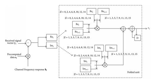 Details are in the caption following the image Details are in the caption following the image