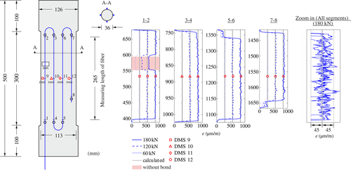 Details are in the caption following the image Details are in the caption following the image