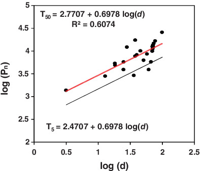 Establishing a threshold for rainfall-induced landslides by a kinetic energy–duration relationship