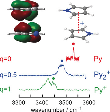 Aromatic Charge Resonance Interaction Probed by Infrared Spectroscopy