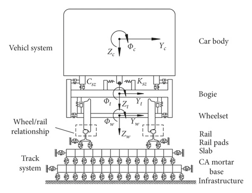 Details are in the caption following the image Details are in the caption following the image