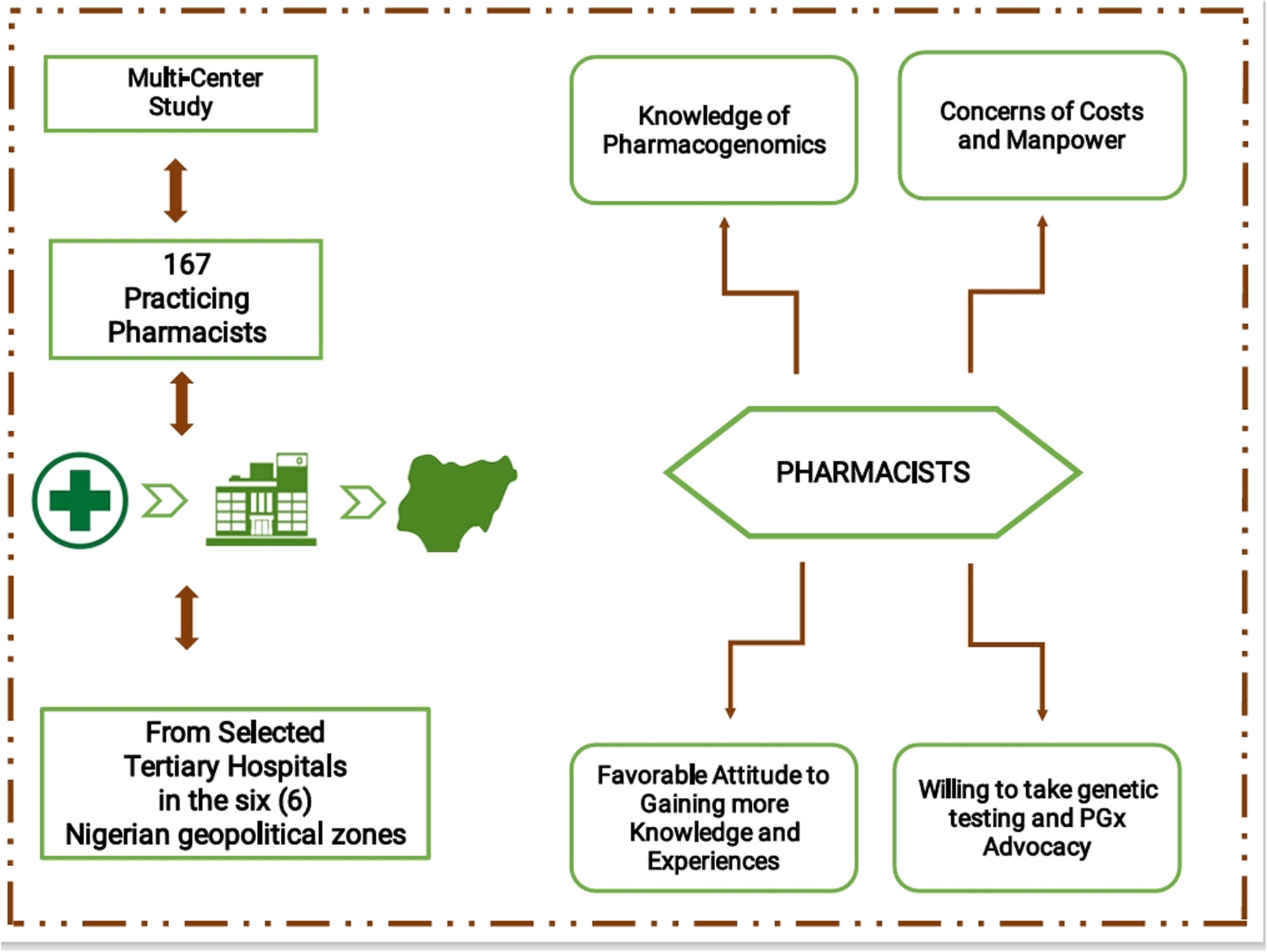 Are Hospital Pharmacists Ready for Precision Medicine in Nigerian Healthcare? Insights From a Multi-Center Study