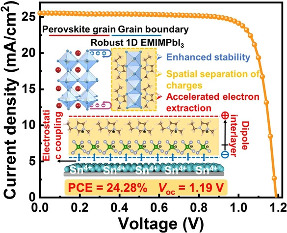 Synchronous Elimination of Excess Photoinstable PbI2 and Interfacial Band Mismatch for Efficient and Stable Perovskite Solar Cells