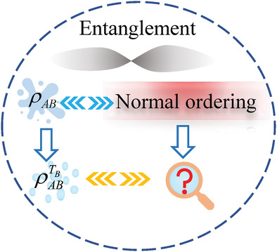 Operator Transpose within Normal Ordering and its Applications for Quantifying Entanglement