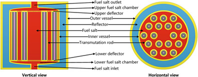 Potential of transuranics transmutation in a thorium-based chloride salt fast reactor