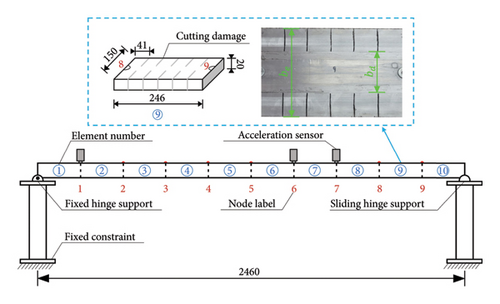 Details are in the caption following the image Details are in the caption following the image
