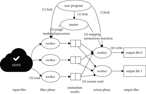 Details are in the caption following the image Details are in the caption following the image