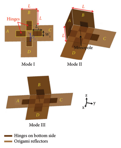 Details are in the caption following the image Details are in the caption following the image