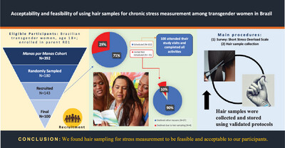 Acceptability and Feasibility of Using Hair Samples for Chronic Stress Measurement Among Transgender Women in Brazil