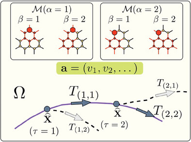 Ergodic Concepts for a Self-Organizing Trivalent Spin Network: A Path to (2+1)$(2+1)$-D Black Hole Entropy