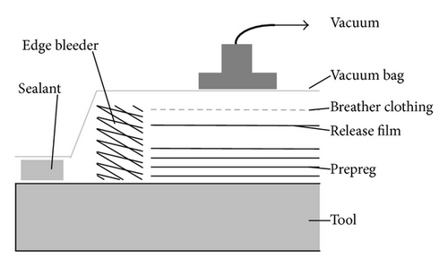 Details are in the caption following the image Details are in the caption following the image