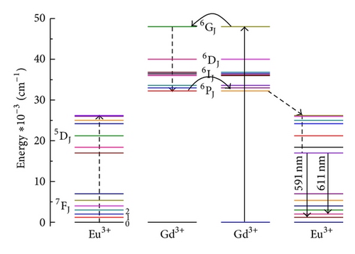 Details are in the caption following the image