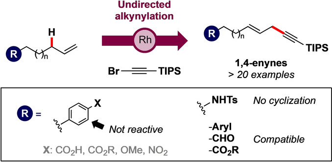 Rhodium(III)-Catalyzed Synthesis of Skipped Enynes via C(sp3)–H Alkynylation of Terminal Alkenes