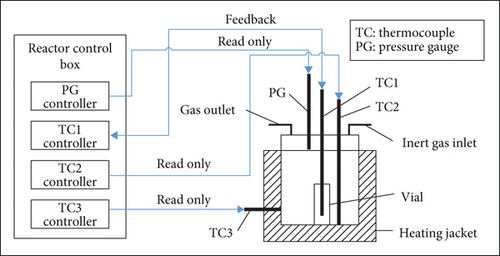 Details are in the caption following the image Details are in the caption following the image