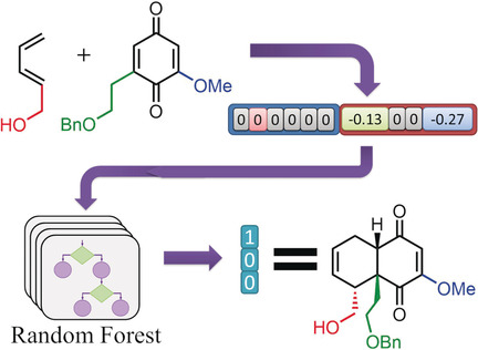 Prediction of Major Regio-, Site-, and Diastereoisomers in Diels–Alder Reactions by Using Machine-Learning: The Importance of Physically Meaningful Descriptors